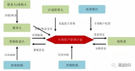 运作解惑 应收账款证券化如何帮助中小企业降本增效？
