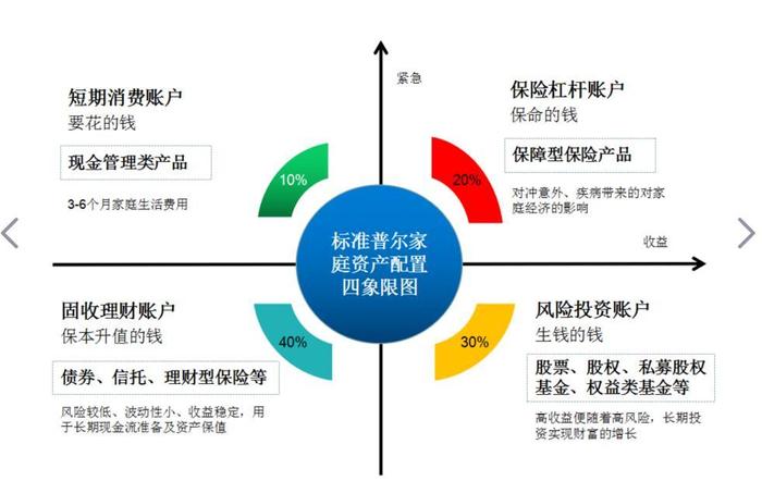 优化家庭资产配置从年金保险开始 太平人寿携“国金一号”来了