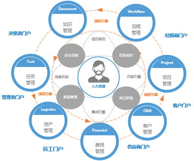 企业资产管理 优化资源利用的关键路径
