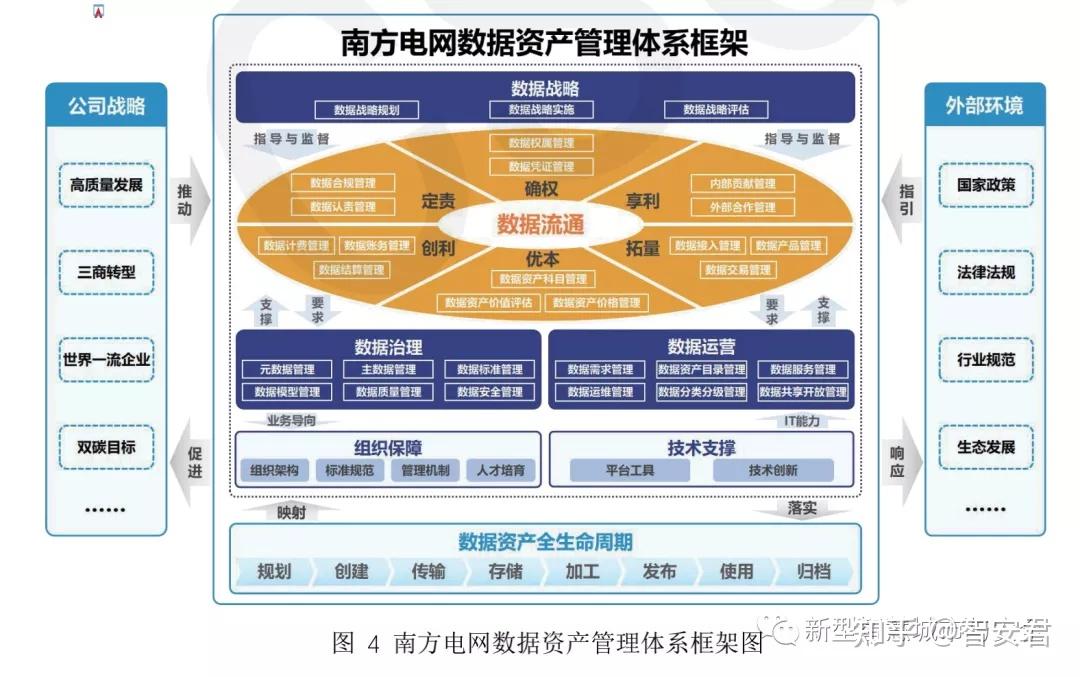 2021年数据资产管理行业研究报告 数字经济时代的基石