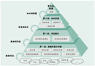 投资食品饮料的方法论 让投研框架常青青翠