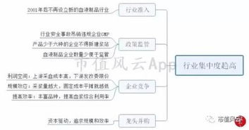 血液制品行业投资逻辑分析 从稀缺资源到价值重估