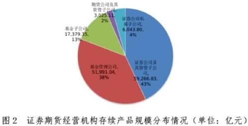 13.77万亿资产管理 规模背后的实力与未来前景