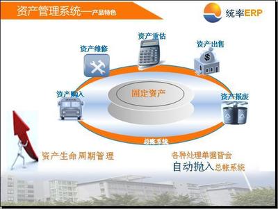 制造业ERP中的资产管理 概念、价值与实施策略